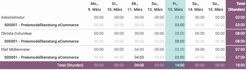 Odoo • Bild und Text